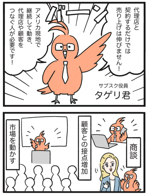 米国代理店との契約だけでは売上は伸びず、タゲリ君が現地で市場開拓や顧客との接点づくりを支援する様子を描いた漫画